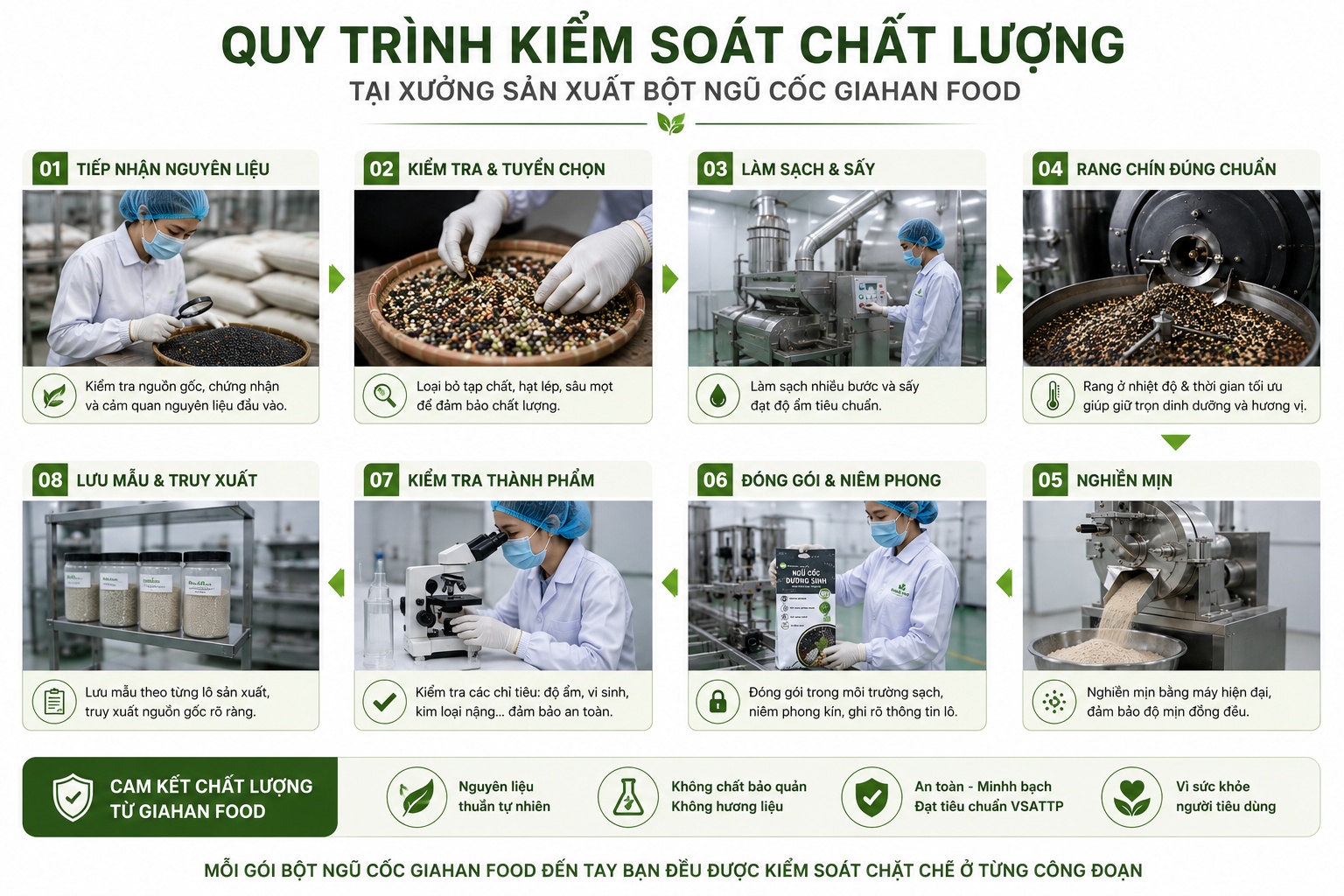 Quy_trinh_kiem_soat_chat_luong_GIAHANFOOD